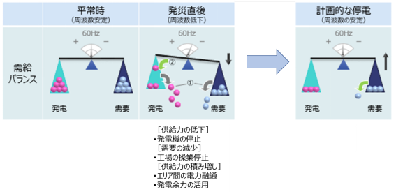 計画停電の必要性
